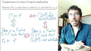 25. Logic. Compactness via implication
