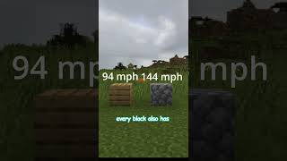 Minecraft Mod Reviews - Protomanly's Weather