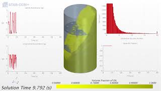 UMSAE PBR18 Oil Sloshing Simulation