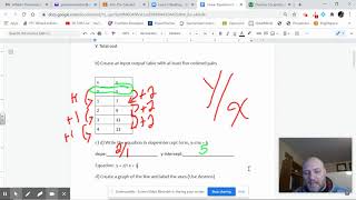 Linear functions in context