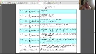 DSP_Lecture 5: Chapter 1: Convolution