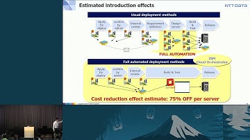 IBM- Enterprise Journey to OpenStack Adoption: Real World Stories