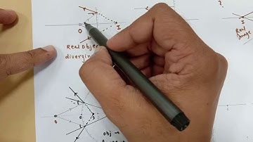 Can Plane mirror & Convex mirror produce Real Images? Real & Virtual objects Ray Optics