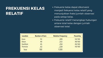 Statistik Ekonomi 1   02  Penyajian Data Kualitatif