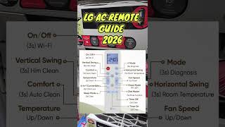 Lg Ac Remote Guide 2026⚡Lg Ac Remote Control Guide 2025 #lgac2026 #lgac