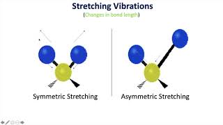 Principle of IR spectroscopy| Molecular vibrations and its types (IR Spectroscopy - PART 1)