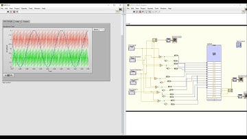LabVIEW Multisim co-simulation for Neutral point clamped converter