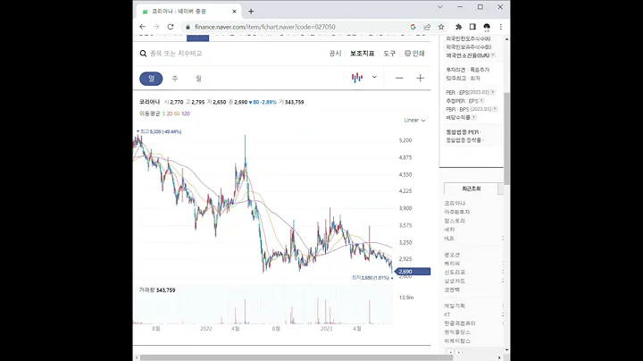 027050코리아나 주가 전망 및 차트 분석