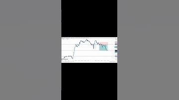 Cup & Handle Chart Pattern Secret / Price Action Trading Strategies #shorts