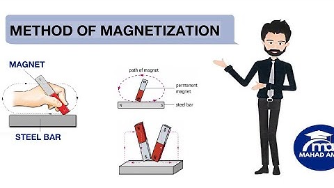 TOPIC  Methods of Magnetization and Demagnetization | Physics Olevels 5054 IGCSE 0625 | Mahad Amer