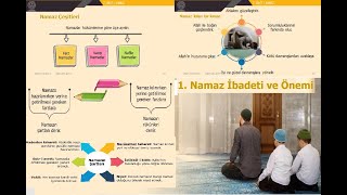 Namaz İbadeti Ve Önemi, Namaz Çeşitleri, Namazın Kılınışı 6. Sınıf Din Kültürü Ve Ahlak Bilgisi 2. Ü