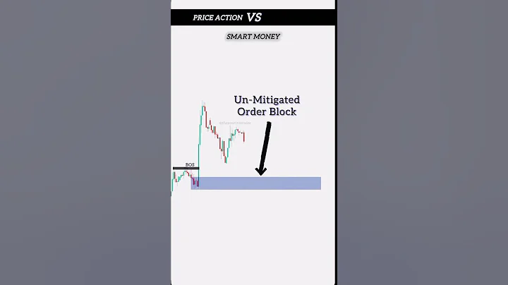 Smart Money Vs Price Action