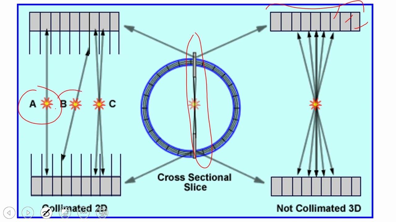 Lect no 27 Nuclear medicine physics PET CT physics and artifacts - YouTube