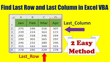 How to Find Last Row And Last Column in VBA (In Hindi)