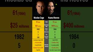 Nicolas Cage vs. Keanu Reeves: Los dos hombres que sacudieron Hollywood 😎🎬