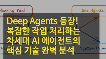 Deep Agents 등장! 복잡한 작업 처리하는 차세대 AI 에이전트의 핵심 기술 완벽 분석