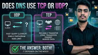 89. Does DNS Use TCP or UDP? | The 512-Byte Limit & Zone Transfers | Computer Networks