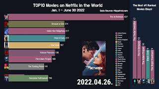 2022 Netflix Top10 Movies The First Half of The Year