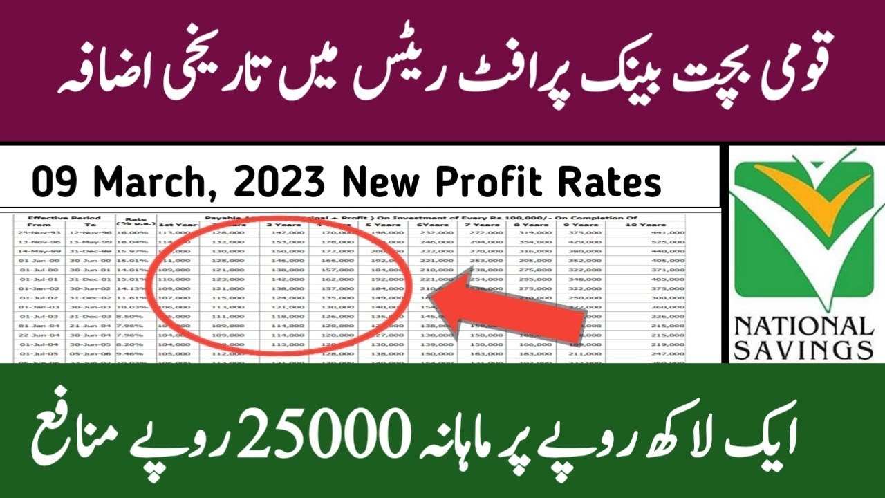 national saving profit rates 2023 | qomi bachat profit rates 2023 ...