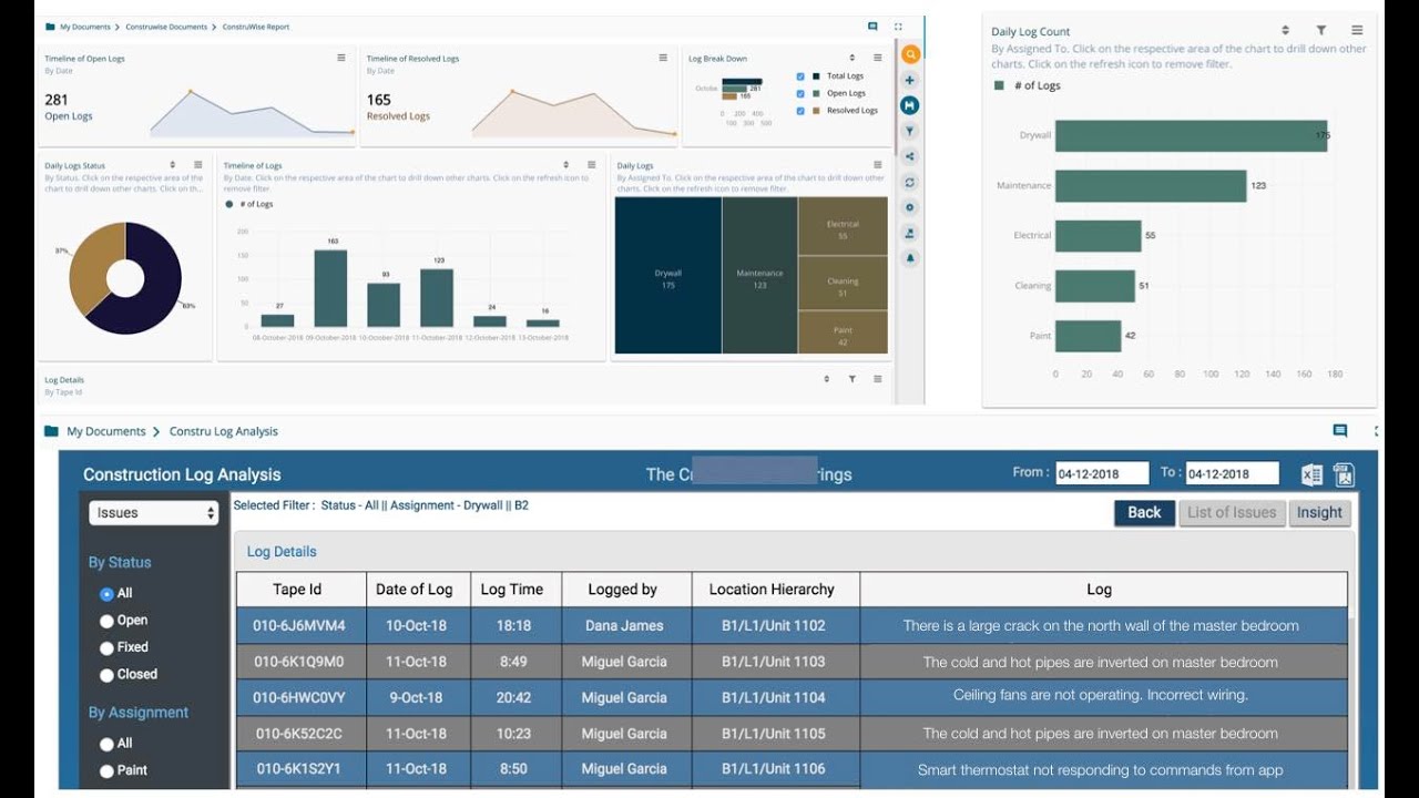 Ndertimi i nje dashboard-i, Funksionet dhe Perdorimet