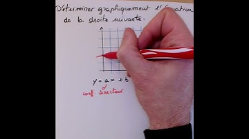 Comment déterminer GRAPHIQUEMENT une équation de droite