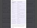 trigonometry formulas
