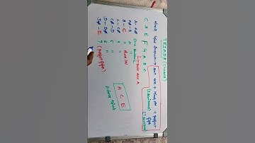 How the A Minor Triad is Formed | Whiteboard Theory #piano #pianotutorial #triads