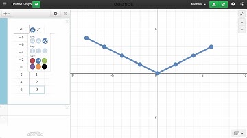 Learn Desmos: Tables