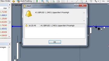 Price Alert Indicator for Metatrader 4