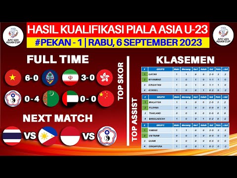 Hasil Kualifikasi Piala Asia U23 Hari Ini - Vietnam vs Guam - Klasemen Piala Asia U23 2023