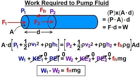 Physics 34.1  Bernoulli