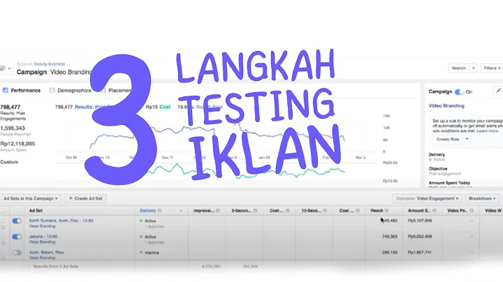 3 Langkah Dalam Testing Iklan Di Facebook Ads - Al...