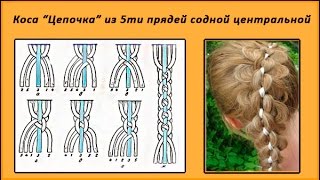 красиво заплести косу видео(Заказать пошаговый видеокурс, в один клик: - http://bit.ly/1AHse5i ВНИМАНИЕ! Предложение ограничено! Станьте мастером..., 2015-01-08T20:28:04.000Z)