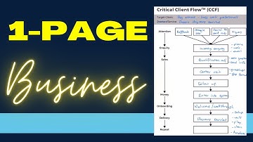 Understanding The Critical Client Flow (CCF) From SYSTEMology