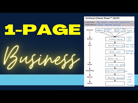 Understanding the Critical Client Flow (CCF) from SYSTEMology