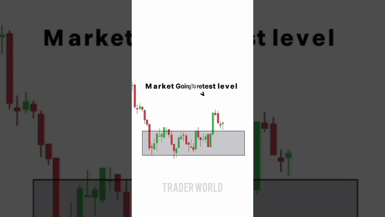 technical analysis candlestick pettarn 