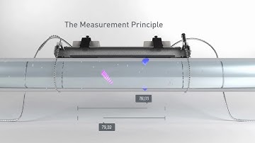 FLEXIM F601 Portable Demo with G Sensors