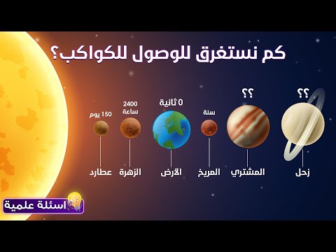 فيديو: كم من الوقت يستغرق كونكروبيوم حتى يجف؟