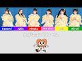 超ときめき♡宣伝部 - わがままプリンセス Music 한국어 / 일본어 가사