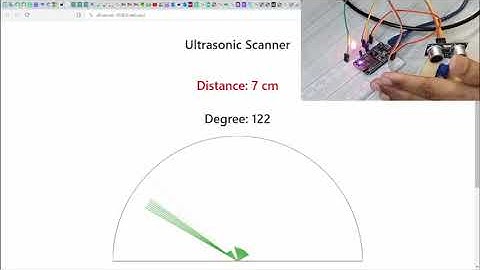 IoT Arduino Application -- Ultrasonic Sensor with Servo Motor