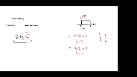 Signals Transformation