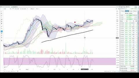 24.6.2021 Tìm mua cổ phiếu ngành ngân hàng ABB ACB BID CTG HDB LPB MBB MSB NVB OCB SHB STB TCB VPB..