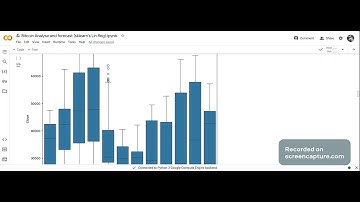 Can linear regression be used to predict on bitcoin prices?
