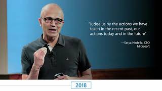 Celebrity Azure DevOps Launch 2018 Azure DevOps & Azure Pipelines Launch Keynote Profile