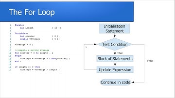 Next Steps In Mastering Tradestation EasyLanguage Programming w/ABC Trading Group