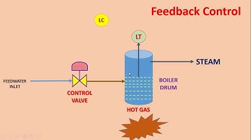 Feedback Control loop explained by Animation? Electrical and Automation | Hindi