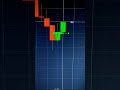 🤑💵 #trading #binaryindicator #tradewithimtiaz
