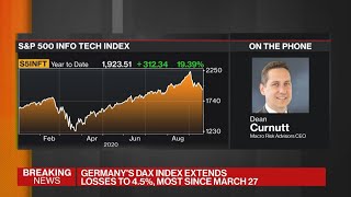 Macro Risk Advisors CEO on the U.S., Europe Market Selloff