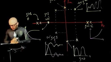 Biomedical systems modelling and control - Lecture 12: Time response of second order systems