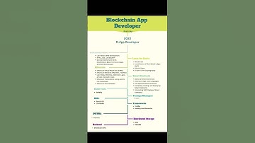 blockchain developer #youtube #subscribe #shorts #instagram #viral#shortvideo #reels #learning#facts